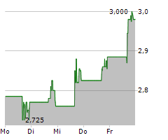 EXPENSIFY INC Chart 1 Jahr