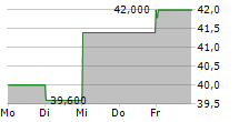 EXPERIAN PLC ADR 5-Tage-Chart