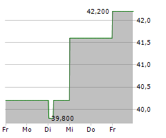 EXPERIAN PLC Chart 1 Jahr