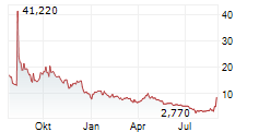 EXPION ENERGY INC Chart 1 Jahr