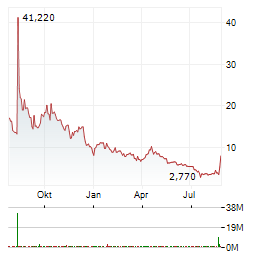 EXPION ENERGY Aktie Chart 1 Jahr