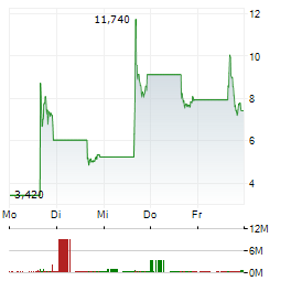 EXPION ENERGY Aktie 5-Tage-Chart