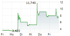 EXPION ENERGY INC 5-Tage-Chart