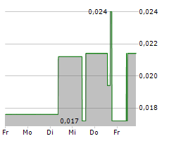 EXPLOITS DISCOVERY CORP Chart 1 Jahr