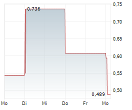 EXPRES2ION BIOTECH HOLDING AB Chart 1 Jahr