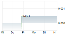 EXPRESS INC 5-Tage-Chart