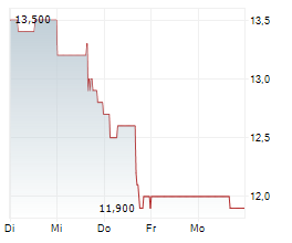 EXPRO GROUP HOLDINGS NV Chart 1 Jahr EXPRO GROUP HOLDINGS NV Chart 1 Jahr