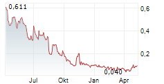 EXRO TECHNOLOGIES INC Chart 1 Jahr