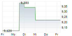 EXSITEC HOLDING AB 5-Tage-Chart EXSITEC HOLDING AB 5-Tage-Chart