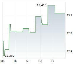 EXTREME NETWORKS INC Chart 1 Jahr EXTREME NETWORKS INC Chart 1 Jahr
