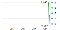 F4 URANIUM CORP Chart 1 Jahr
