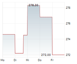 F5 INC Chart 1 Jahr