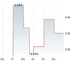FAB-FORM INDUSTRIES LTD Chart 1 Jahr