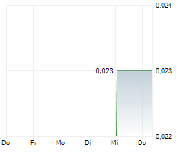 FABLED COPPER CORP Chart 1 Jahr