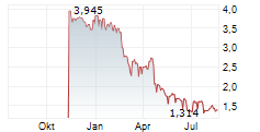 FAGERHULT GROUP AB Chart 1 Jahr
