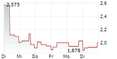 FAGERHULT GROUP AB 5-Tage-Chart