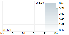 FAGERHULT GROUP AB 5-Tage-Chart