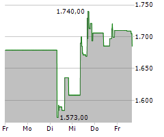 FAIR ISAAC CORPORATION Chart 1 Jahr