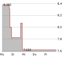 FALCONS BEYOND GLOBAL INC Chart 1 Jahr