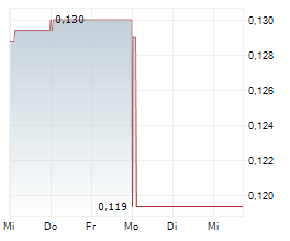 FAMIEN RESOURCES LIMITED Chart 1 Jahr FAMIEN RESOURCES LIMITED Chart 1 Jahr