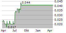 FANSUNITE ENTERTAINMENT INC Chart 1 Jahr