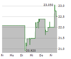 FANUC CORPORATION Chart 1 Jahr