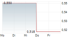 FARADAY COPPER CORP 5-Tage-Chart