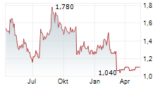 FARMER BROS CO Chart 1 Jahr FARMER BROS CO Chart 1 Jahr