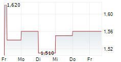 FARMER BROS CO 5-Tage-Chart