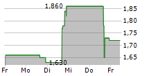 FARMMI INC 5-Tage-Chart