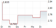 FASADGRUPPEN GROUP AB 5-Tage-Chart