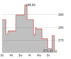 FAST RETAILING CO LTD Chart 1 Jahr