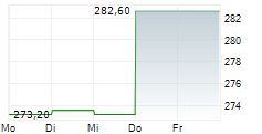 FAST RETAILING CO LTD 5-Tage-Chart