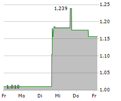 FATE THERAPEUTICS INC Chart 1 Jahr