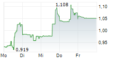 FATE THERAPEUTICS INC 5-Tage-Chart
