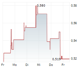 FATHOM HOLDINGS INC Chart 1 Jahr FATHOM HOLDINGS INC Chart 1 Jahr