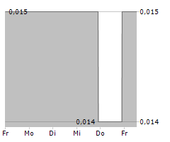 FATHOM NICKEL INC Chart 1 Jahr