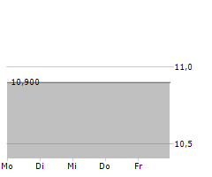 FAVEOS SE Chart 1 Jahr