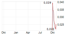FBR LTD Chart 1 Jahr