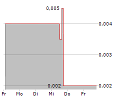 FBR LTD Chart 1 Jahr