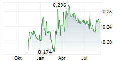 FCL-X FIRE & SAFETY INC Chart 1 Jahr