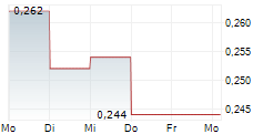 FCL-X FIRE & SAFETY INC 5-Tage-Chart