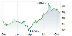 FEDERAL AGRICULTURAL MORTGAGE CORPORATION Chart 1 Jahr