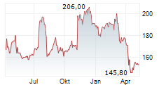 FEDERAL AGRICULTURAL MORTGAGE CORPORATION Chart 1 Jahr