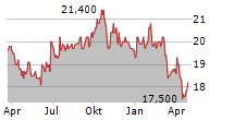 FEDERAL AGRICULTURAL MORTGAGE CORPORATION PFD F Chart 1 Jahr