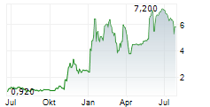 FEDERAL HOME LOAN MORTGAGE CORPORATION Chart 1 Jahr