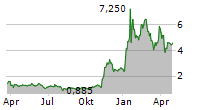 FEDERAL HOME LOAN MORTGAGE CORPORATION Chart 1 Jahr