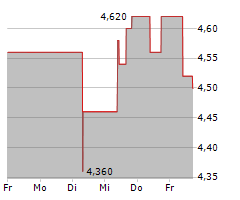 FEDERAL HOME LOAN MORTGAGE CORPORATION Chart 1 Jahr