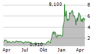 FEDERAL NATIONAL MORTGAGE ASSOCIATION Chart 1 Jahr