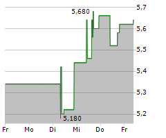 FEDERAL NATIONAL MORTGAGE ASSOCIATION Chart 1 Jahr